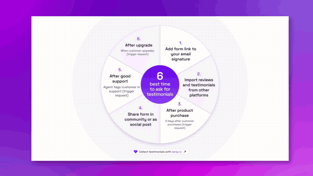 6 best times to ask for a testimonial from Senja