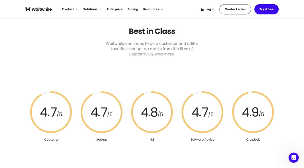 Waitwhile: Customer Flow, Appointments Stats