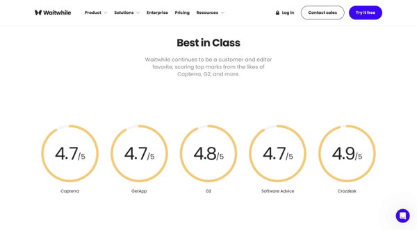 Waitwhile: Customer Flow, Appointments Stats