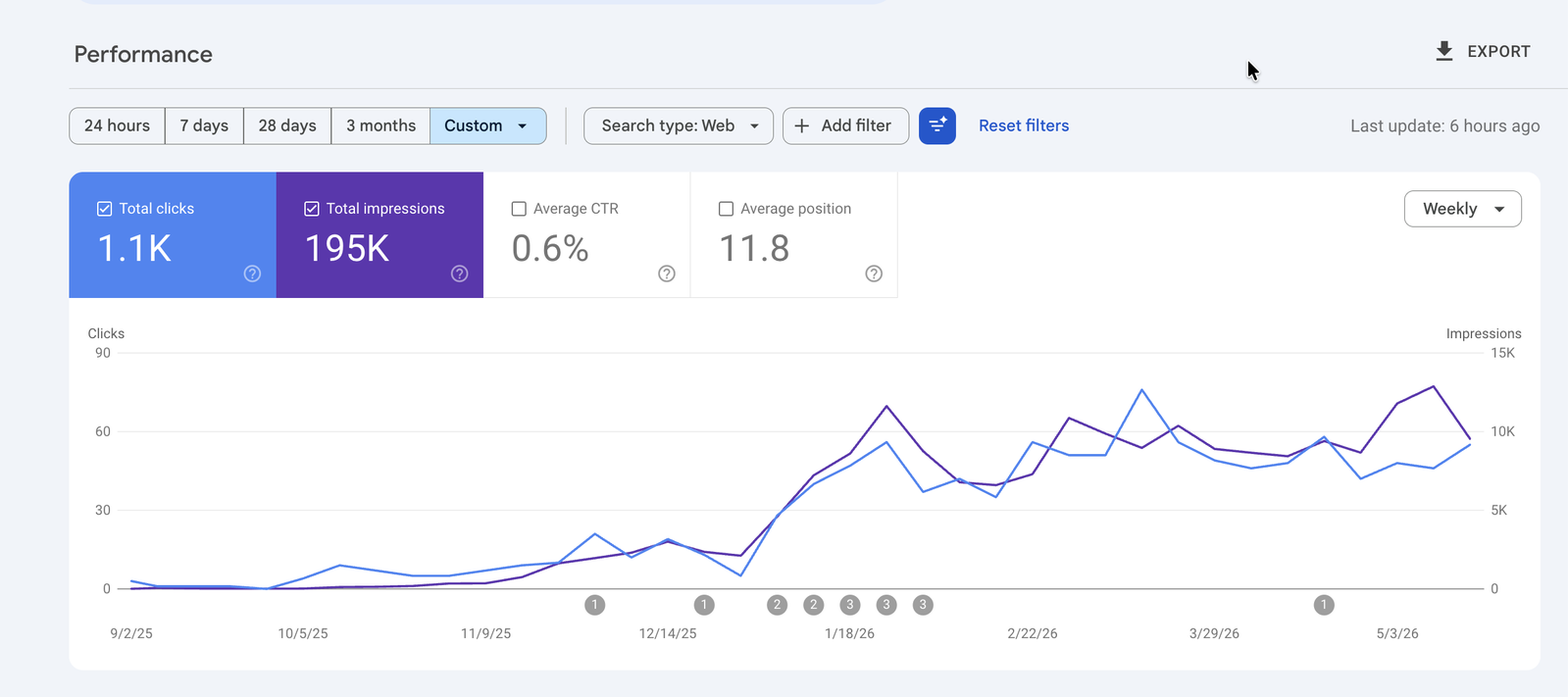 Google Search Console — Daniel Hyatt