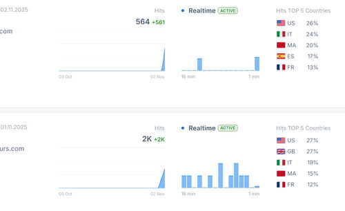 Increase Website Traffic #1 Free Trial