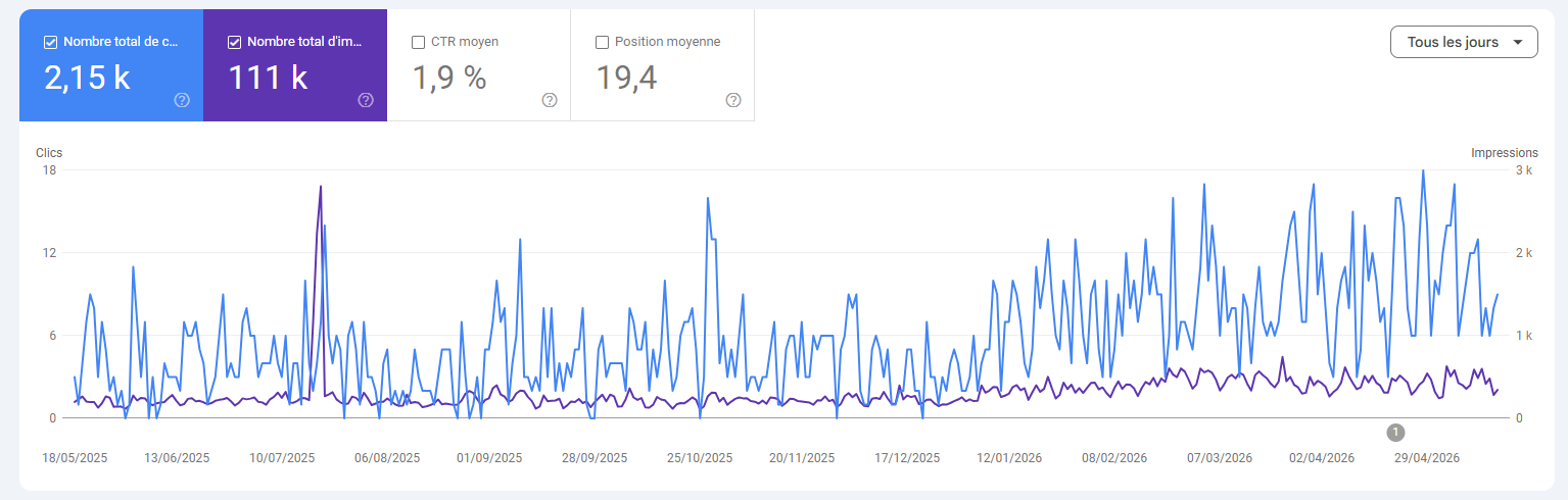 Google Search Console — Antoine Tournaire
