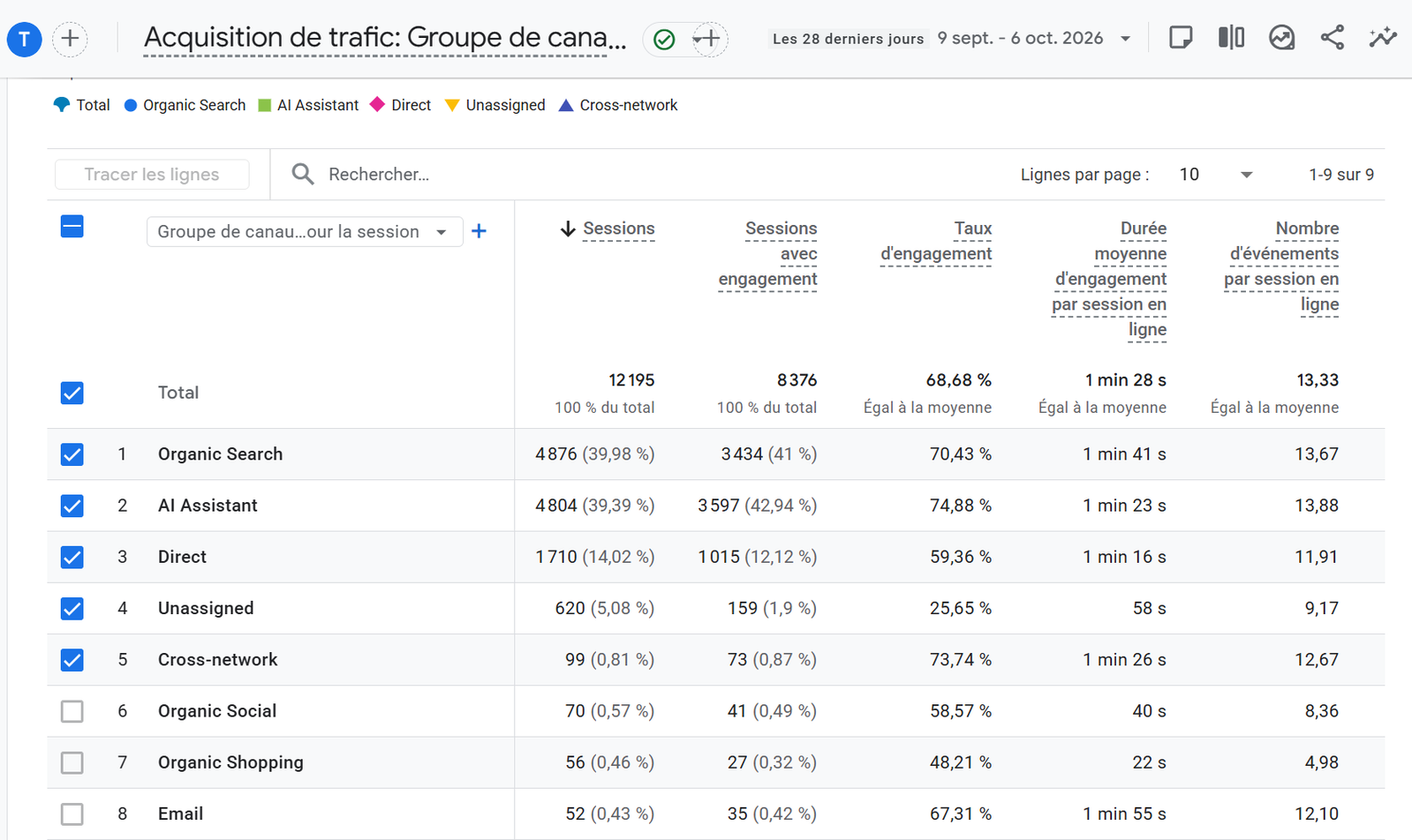 Google Search Console — David