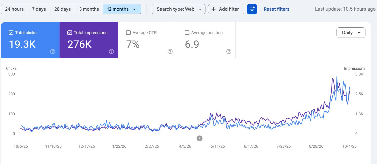 Google Search Console — David
