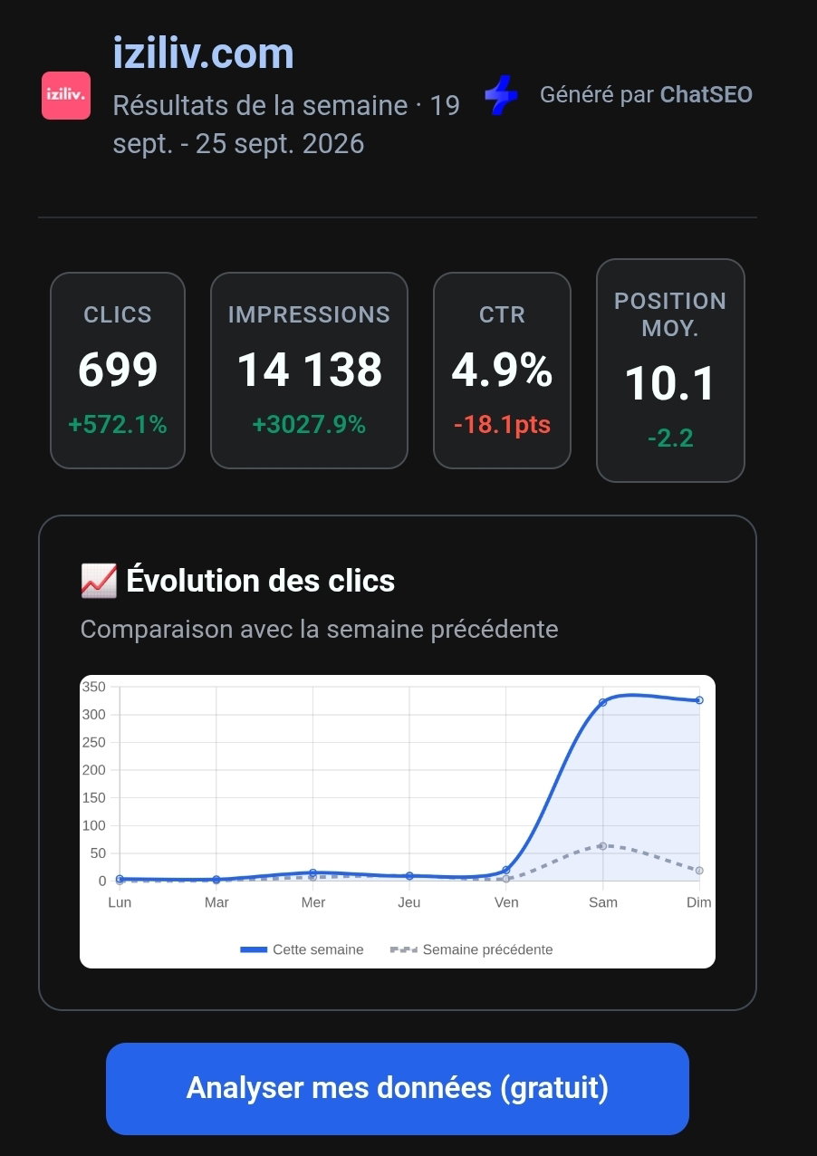 Google Search Console — Sofiane BELAID